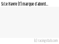 Si Le Havre (f) marque d'abord - 2023/2024 - D1 Féminine